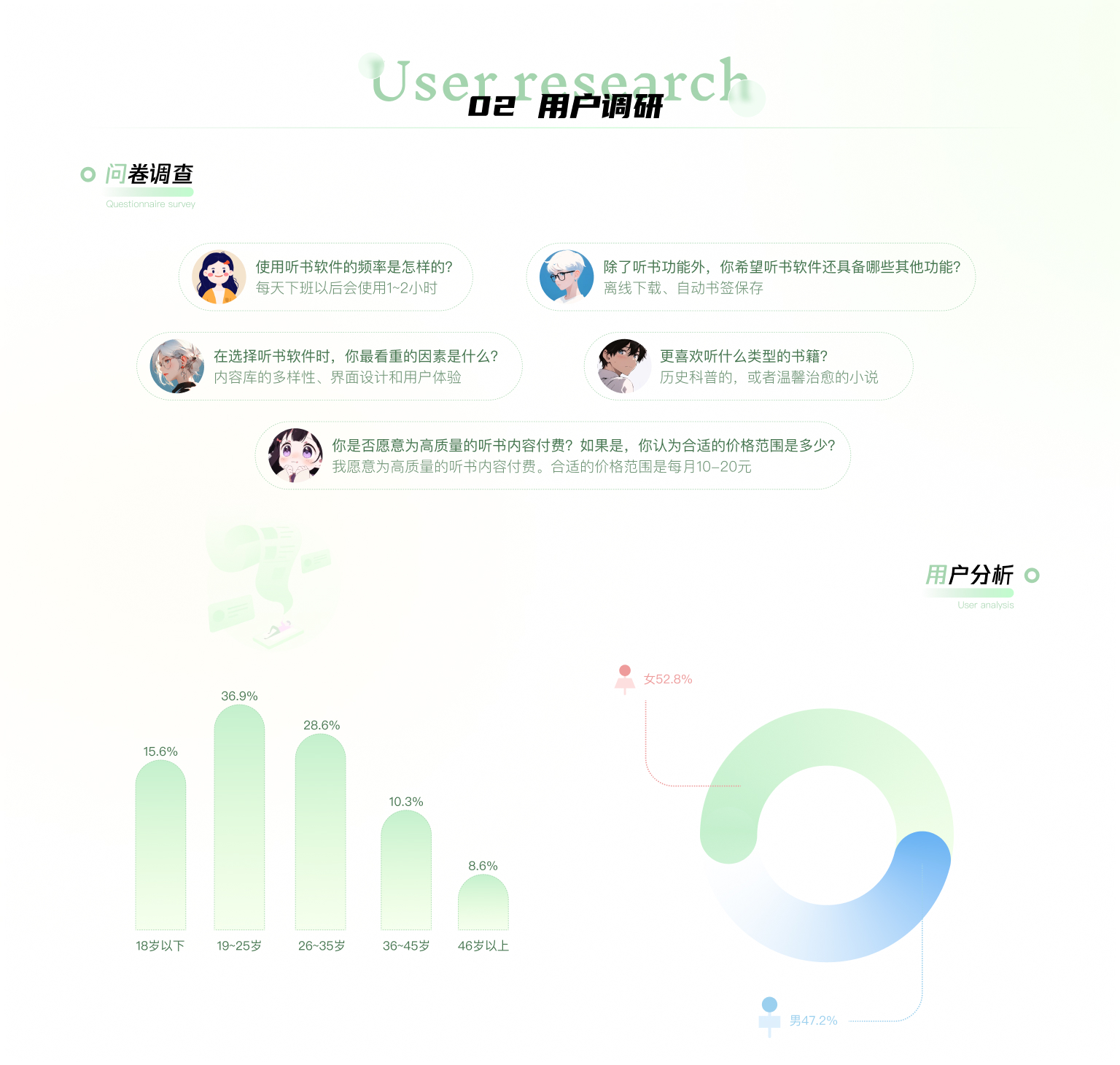 猫扑听书 · 用户调研