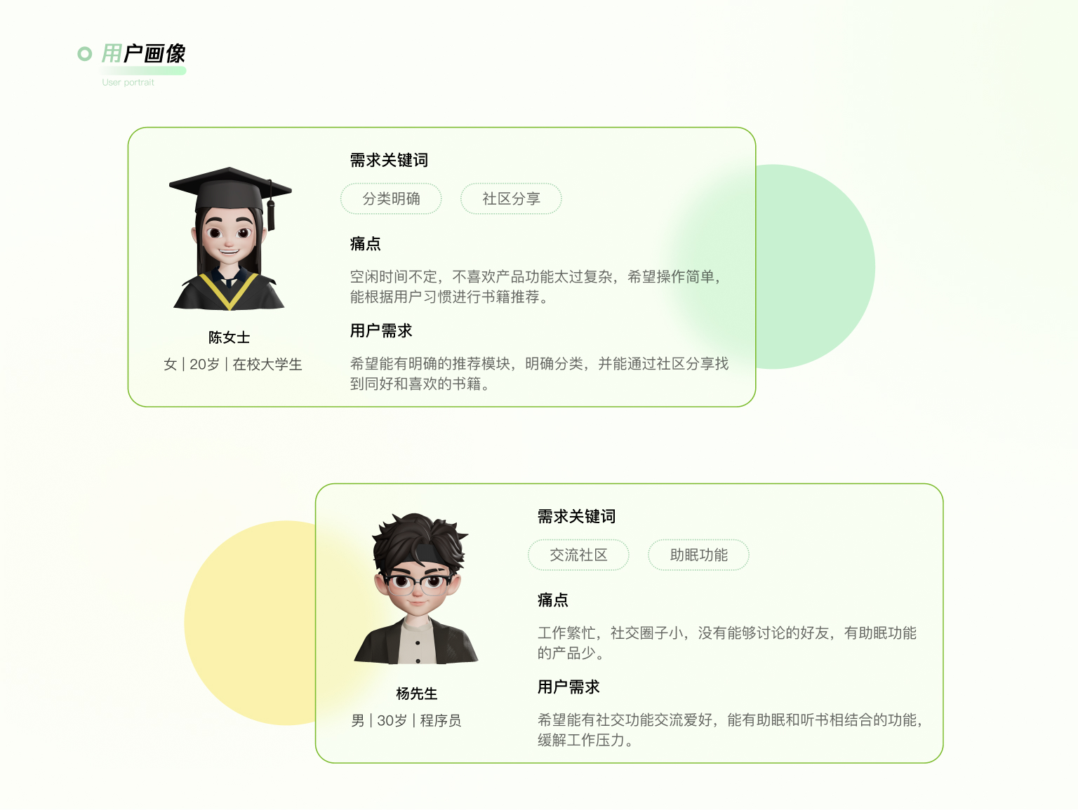 猫扑听书 · 用户画像