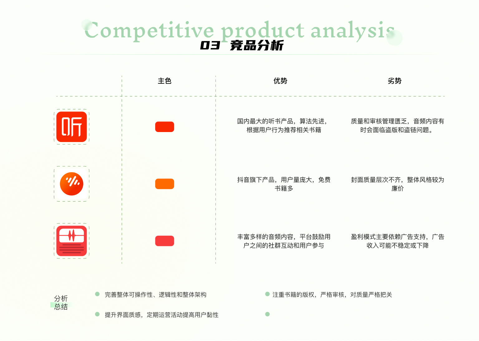 猫扑听书 · 竞品分析