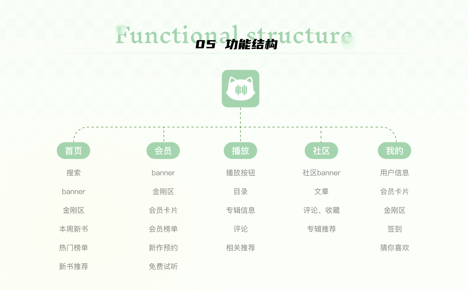 猫扑听书 · 功能结构