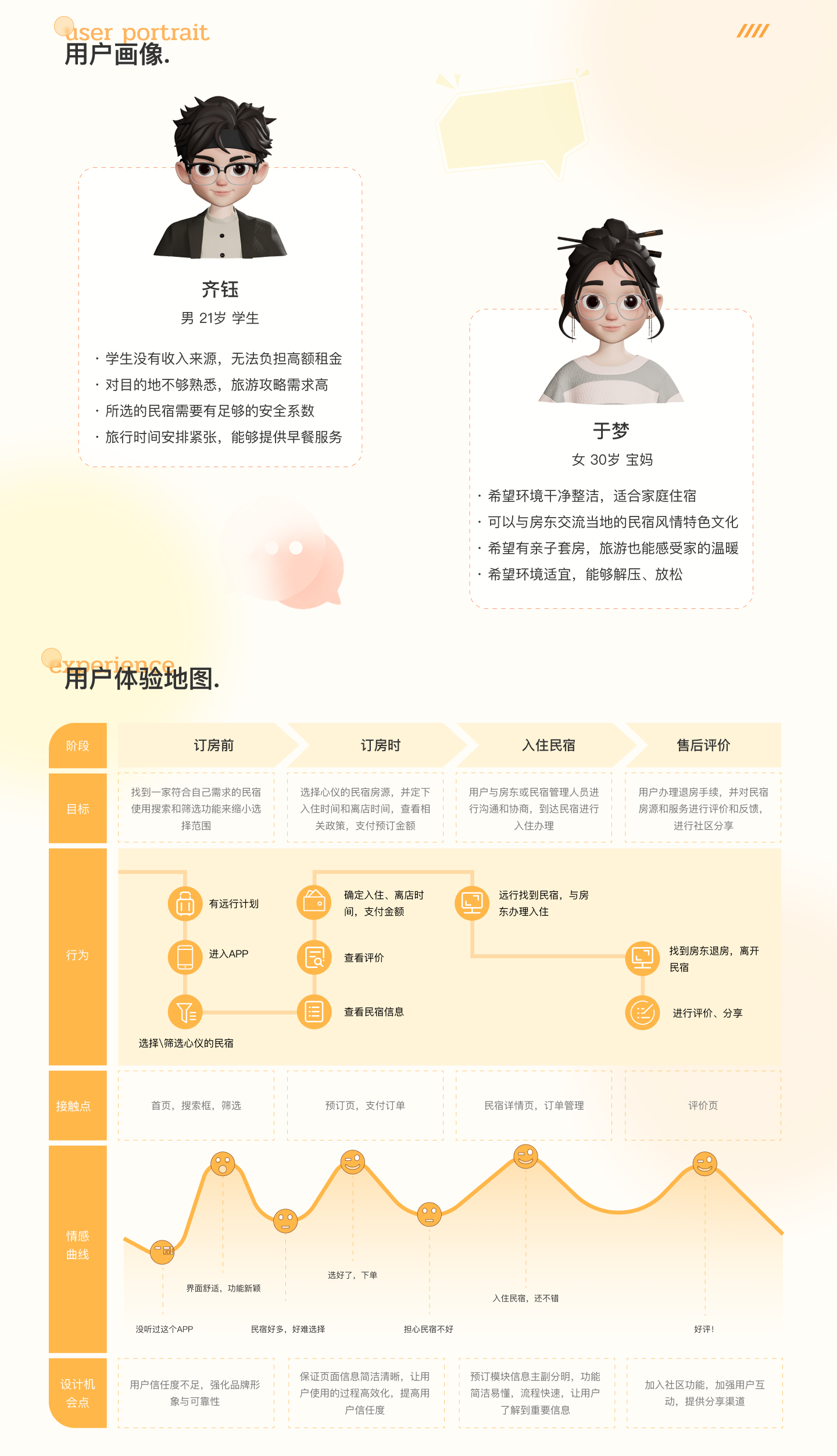 优途民宿 · 用户画像
