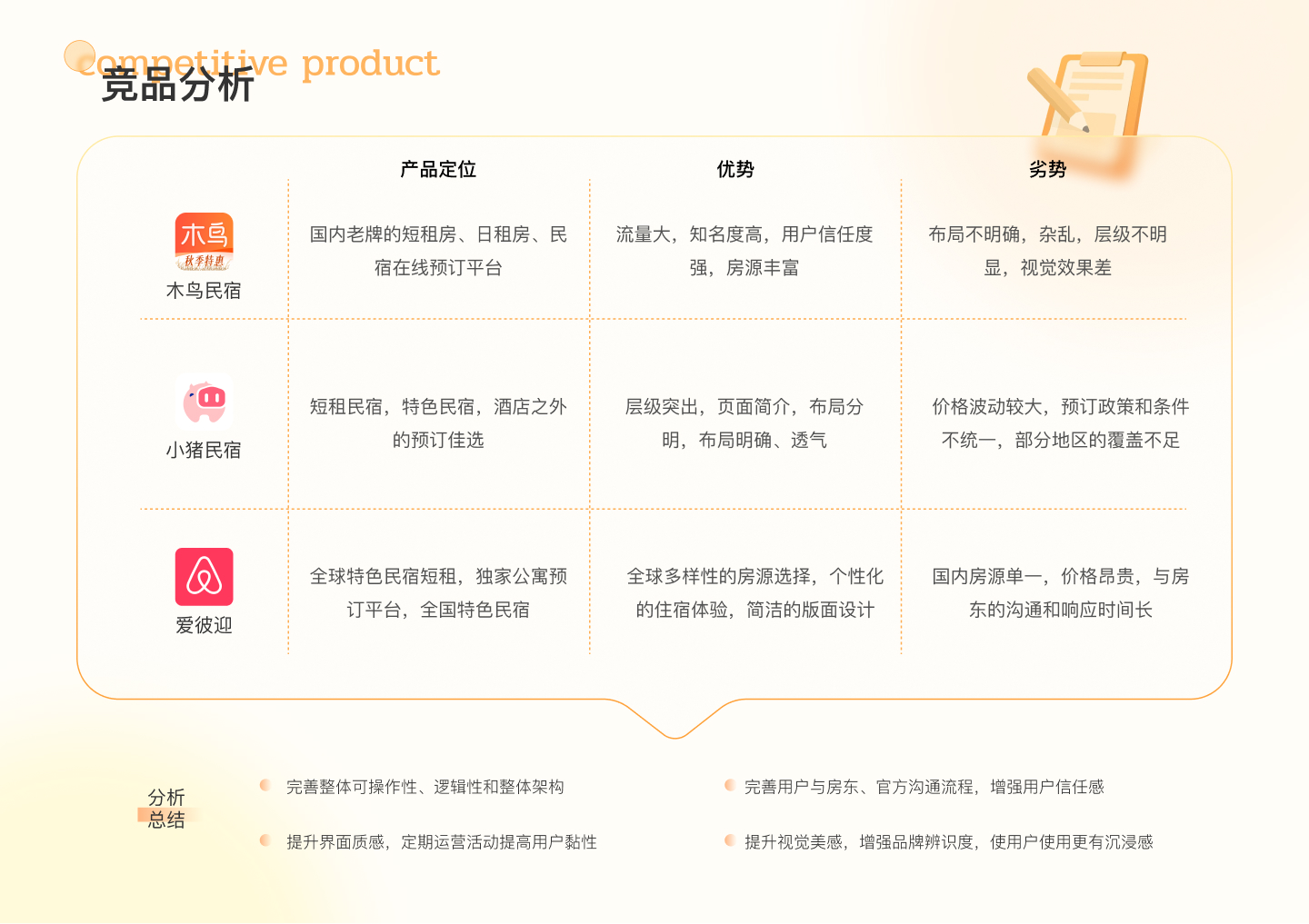 优途民宿 · 竞品分析