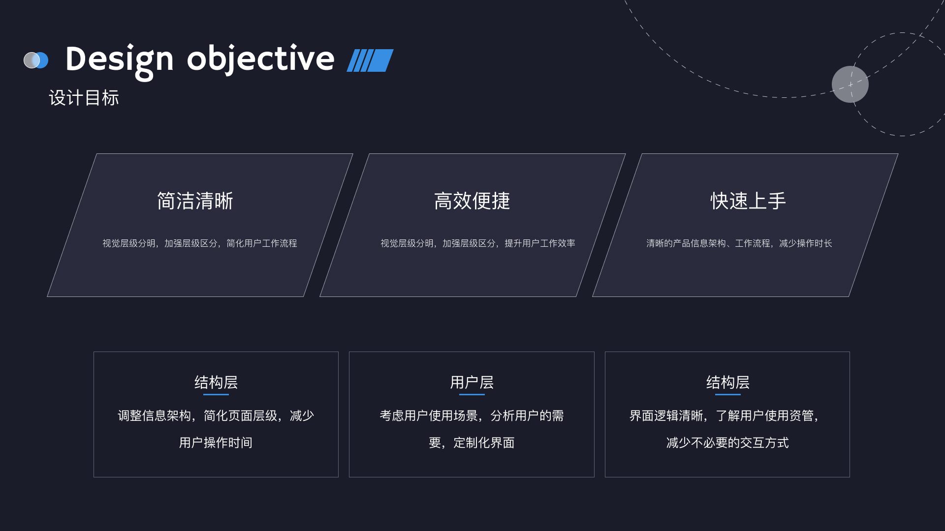 易物智慧零售管理系统 · 设计目标