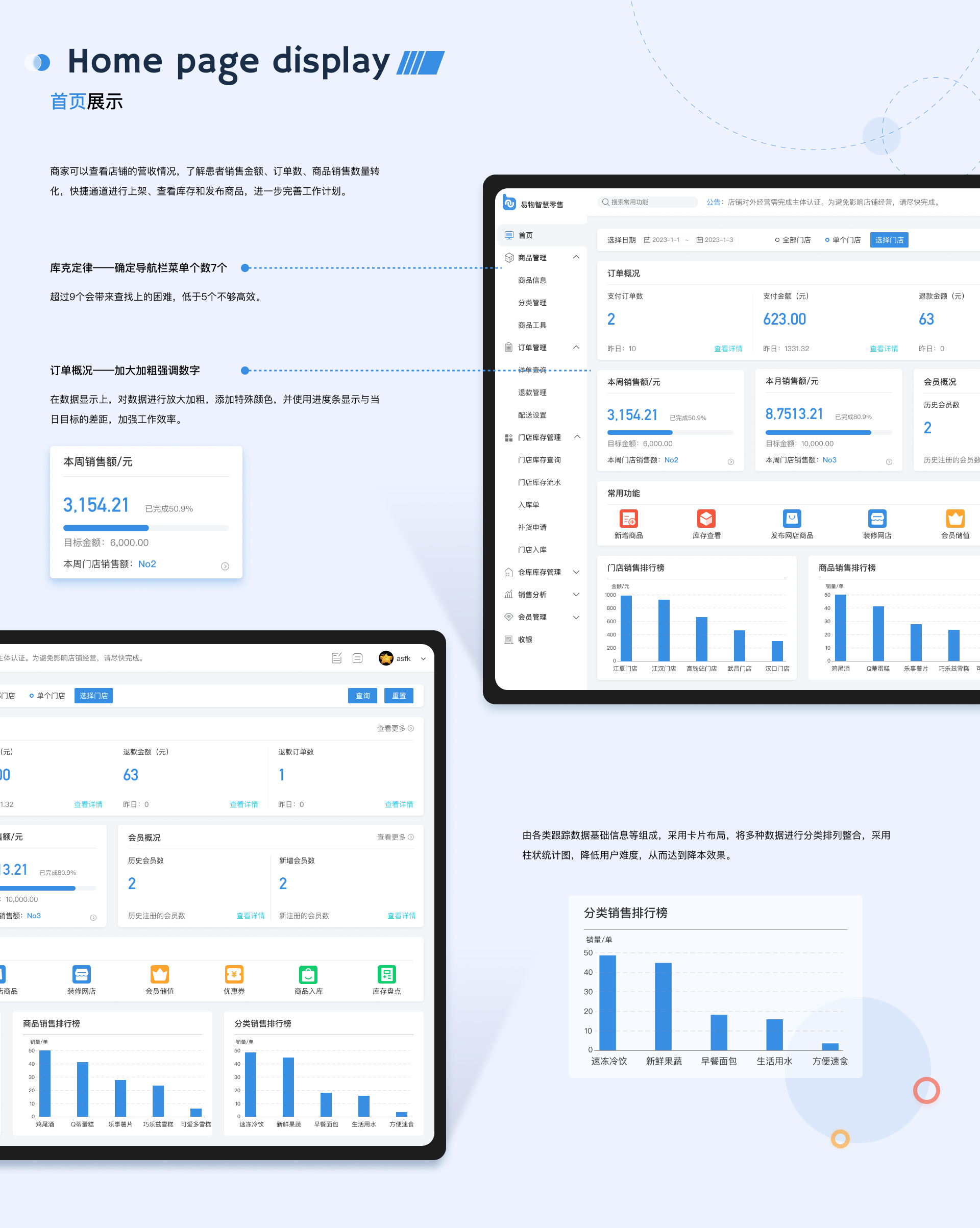 易物智慧零售管理系统 · 首页展示