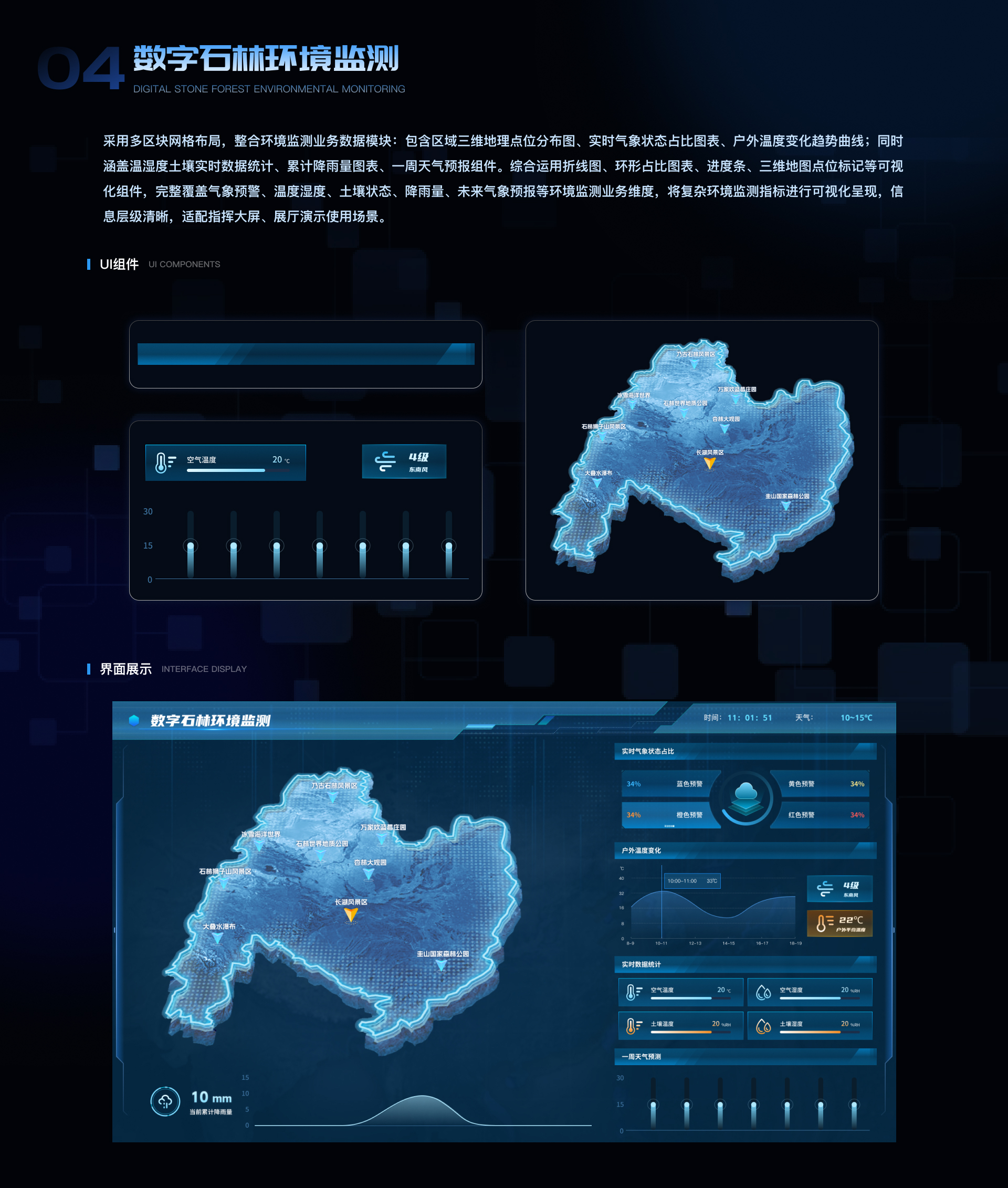 数据看板 · 数字石林环境监测
